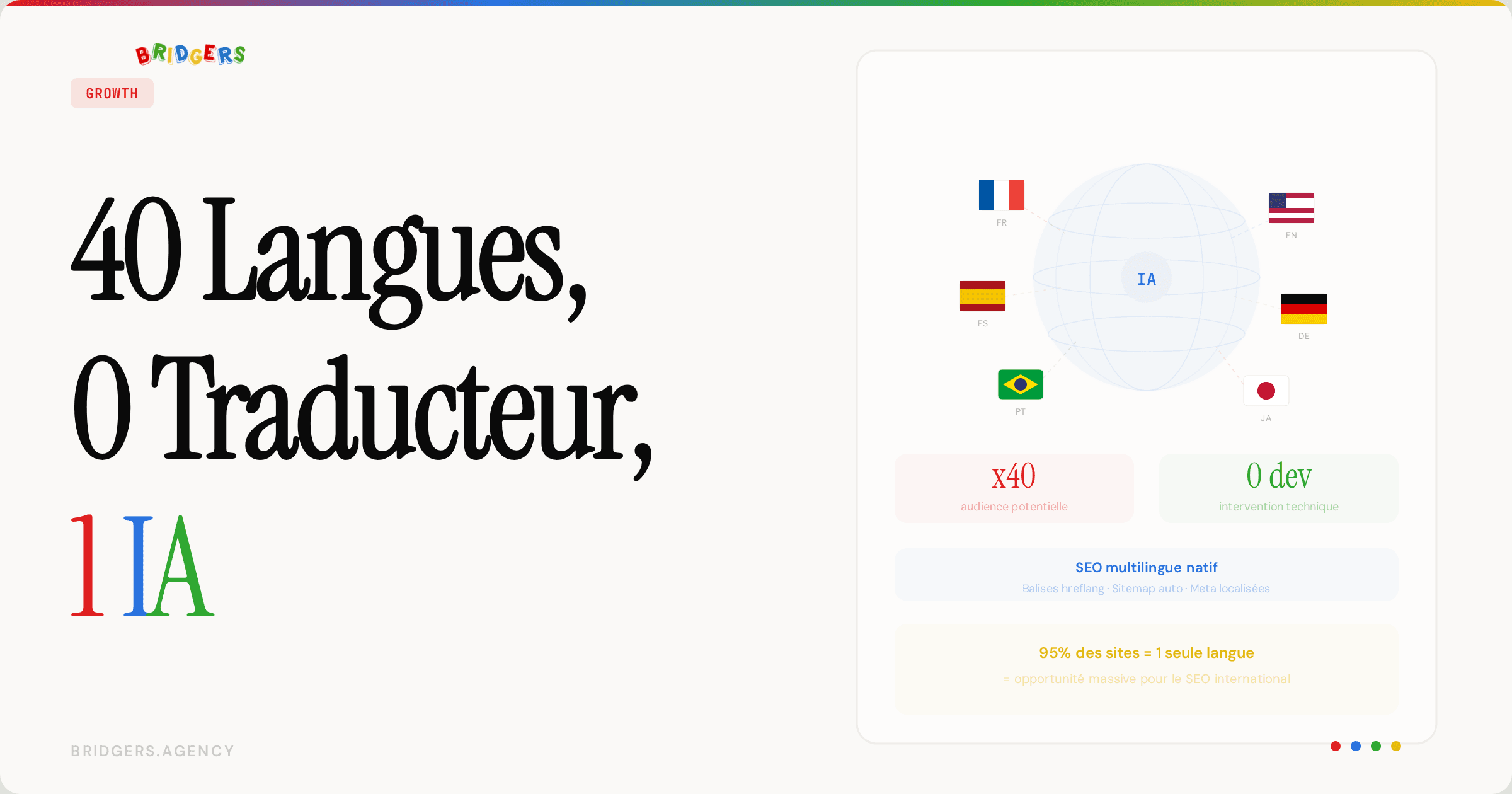 Traduire Son Site en 40 Langues avec l'IA : Le Levier International Que Personne N'Utilise