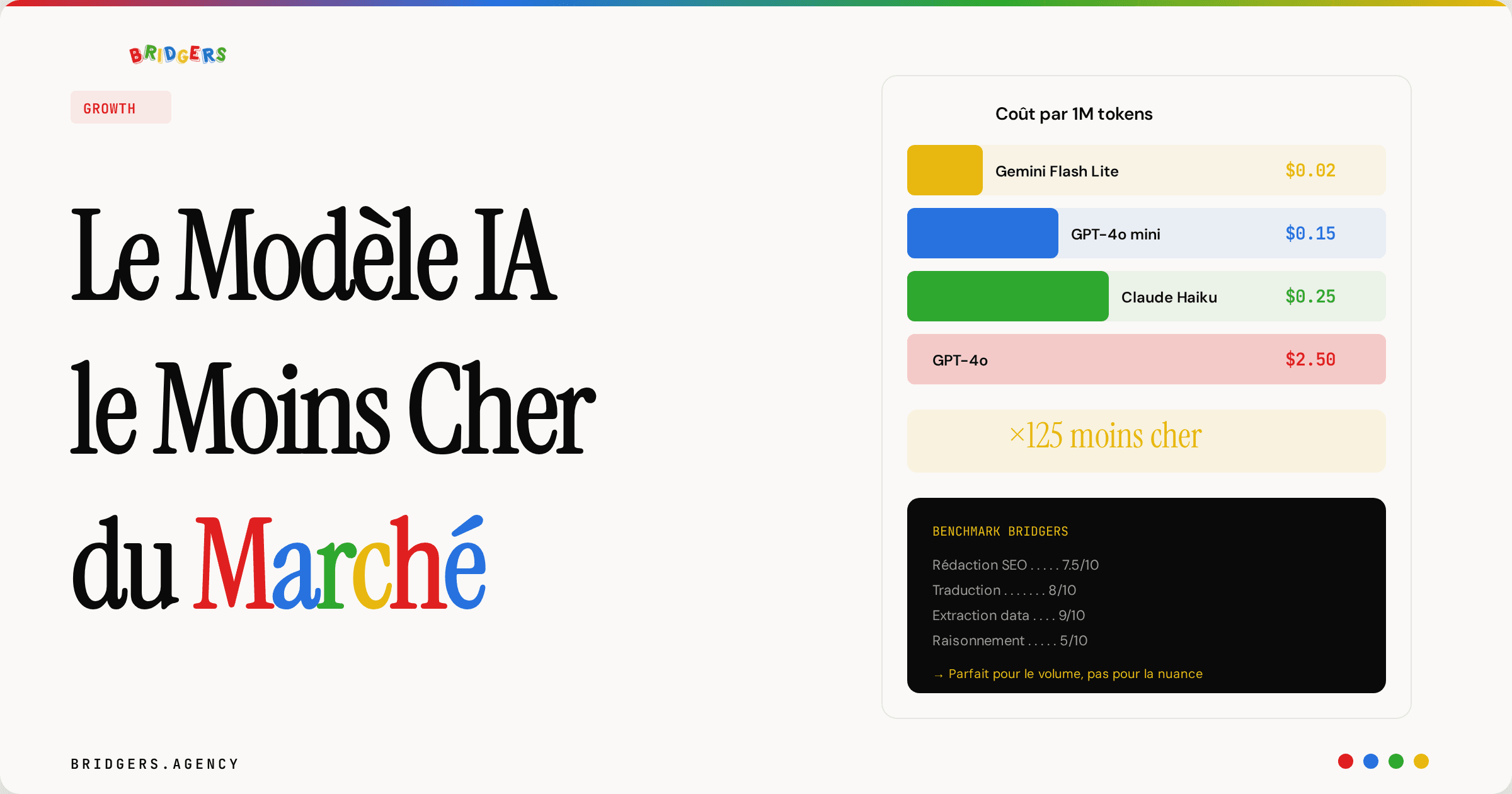 Gemini Flash Lite avis : pourquoi cette alternative a GPT-4o mini change la donne pour les projets IA