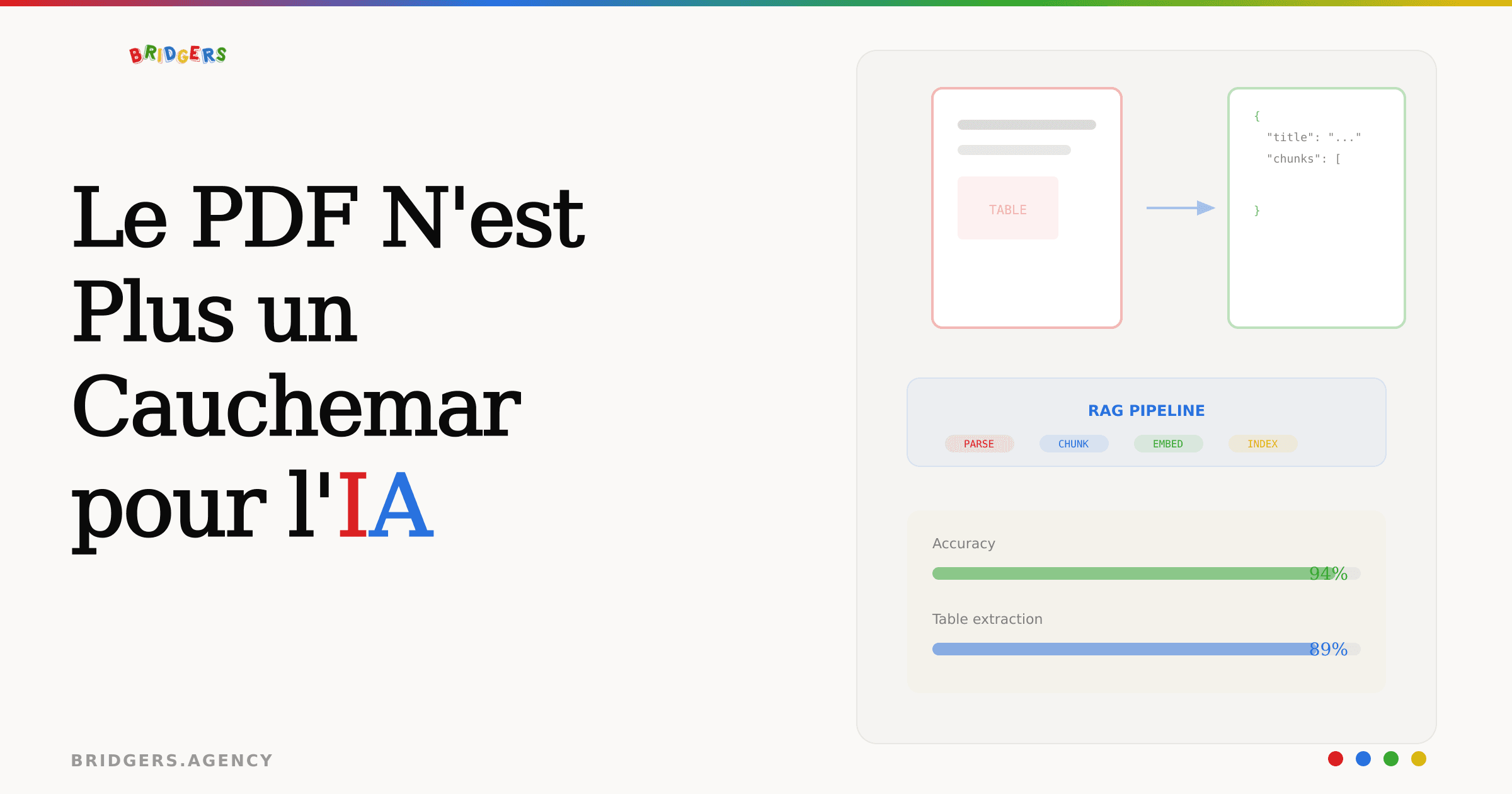 OpenDataLoader PDF : Guide Complet du Meilleur Parser PDF Open Source pour le RAG et l'IA