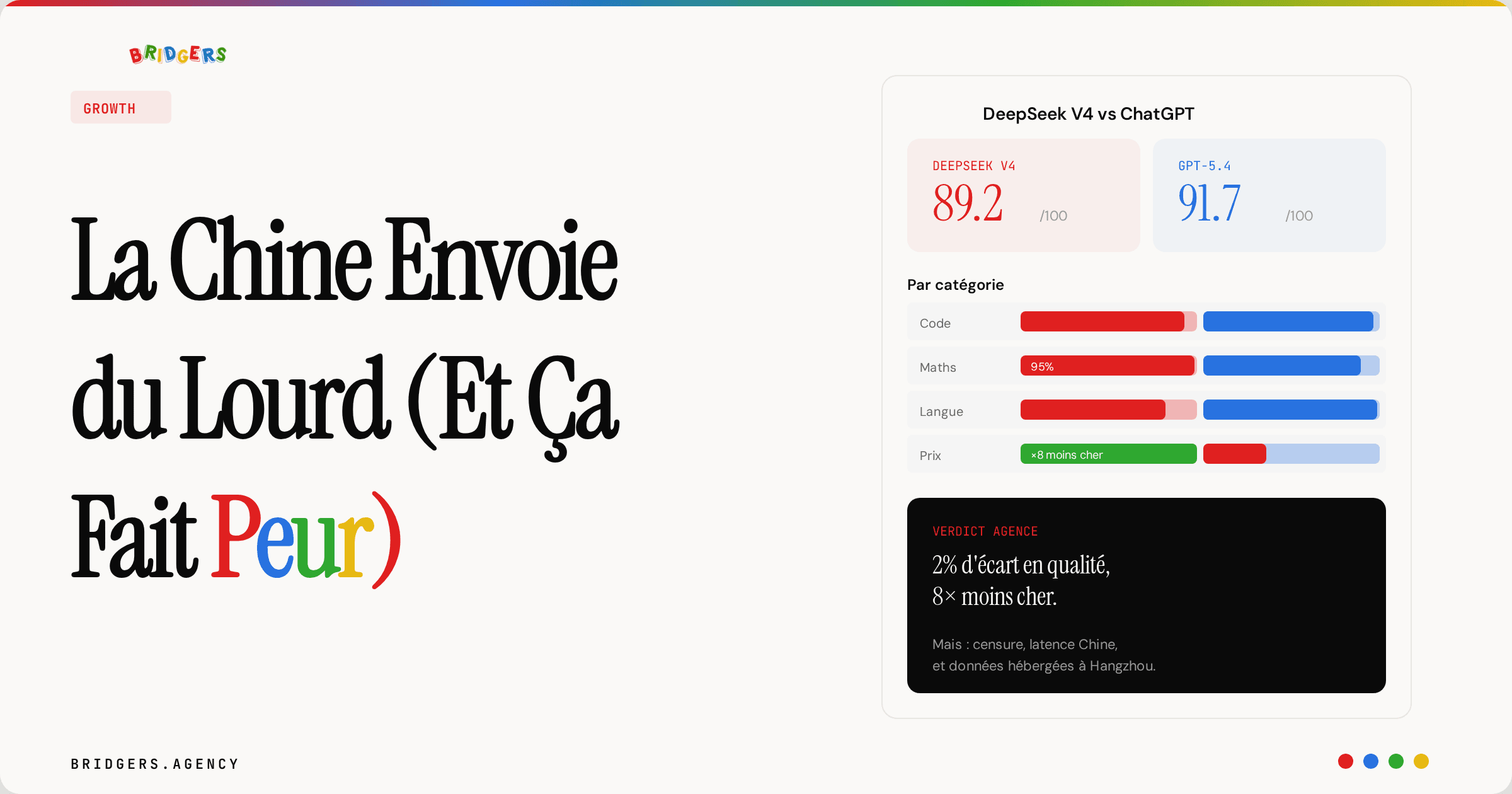 DeepSeek V4 Avis : Test Complet et Analyse Pro du Meilleur Modèle Chinois IA
