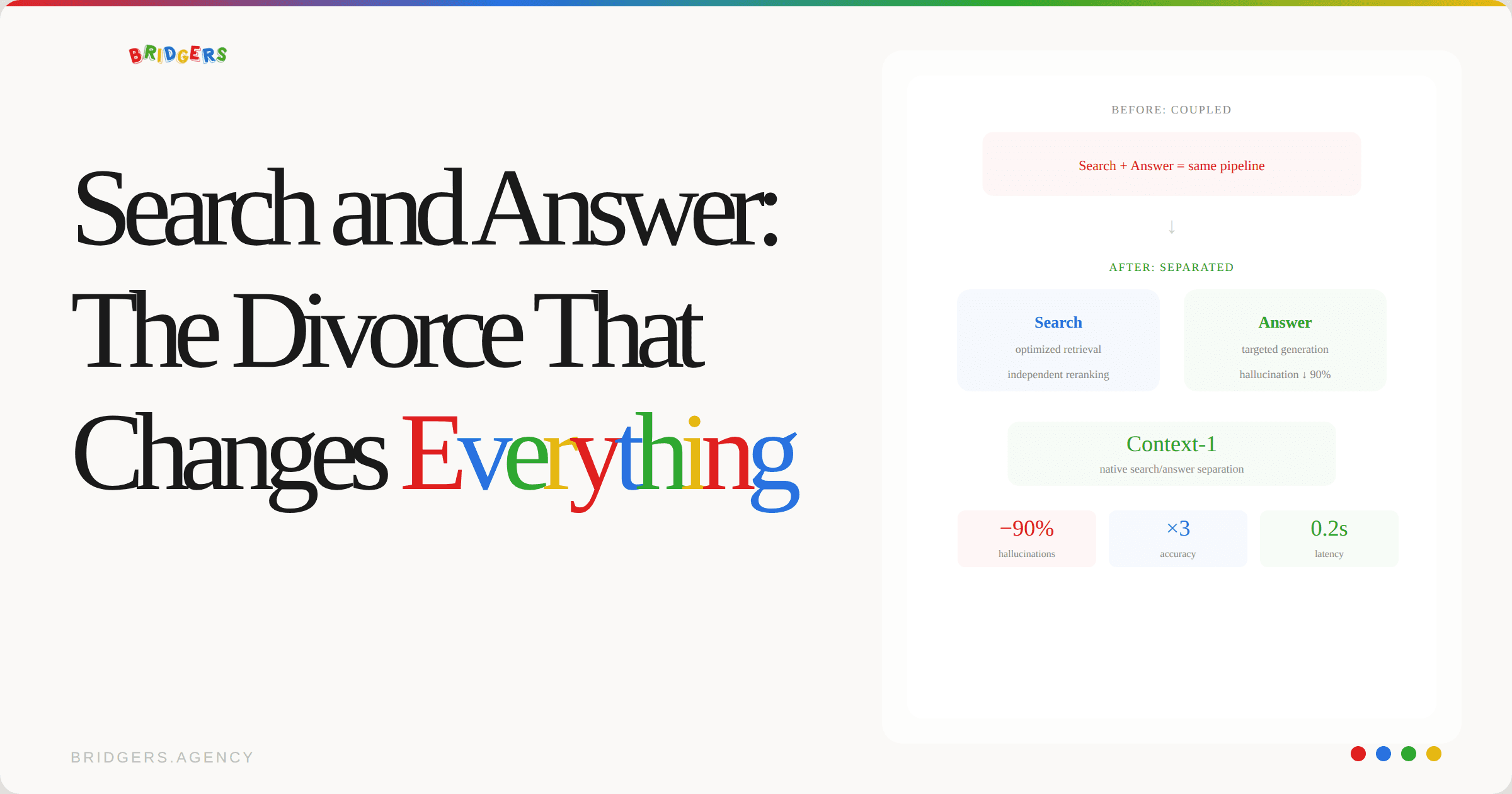 Context-1 Splits Search From Answering: Why Chroma's 20B Model Rewrites RAG Pipelines