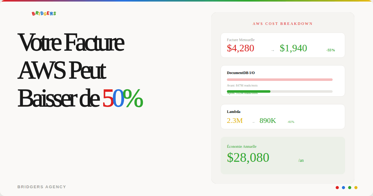 Réduire les coûts d'AWS / DocumentDB / MongoDB / Lambda