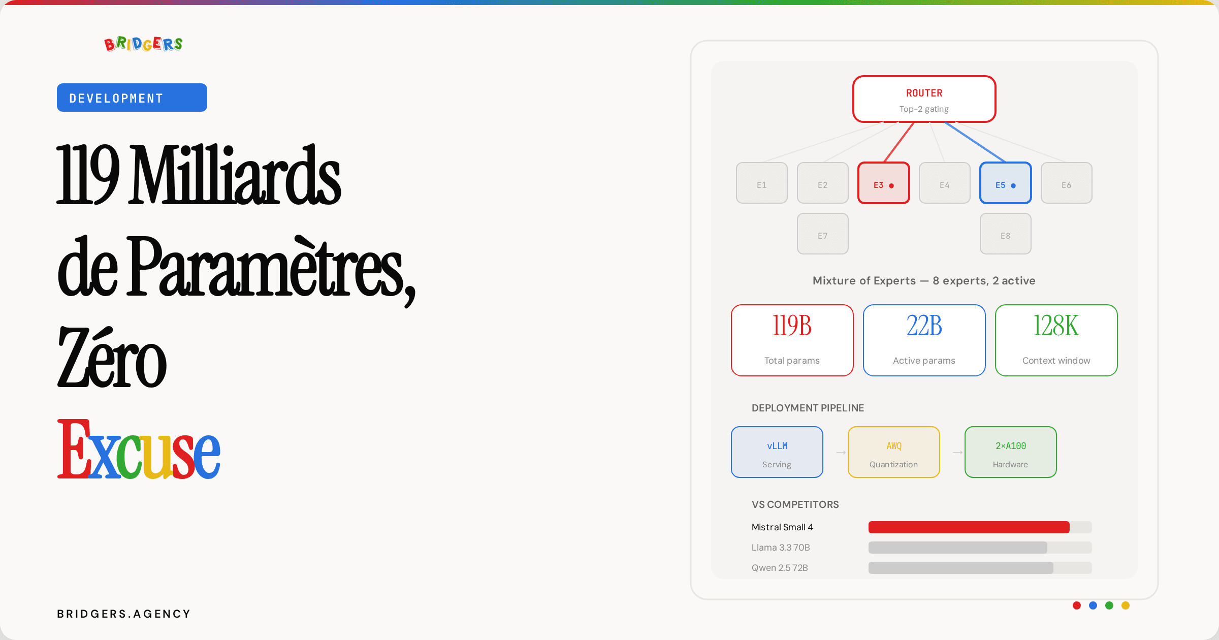 Mistral Small 4 : comment déployer le modèle MoE 119B (benchmark, vLLM, quantification et alternatives)